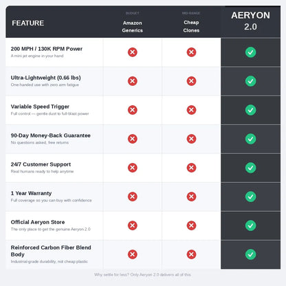 AERYON 2.0